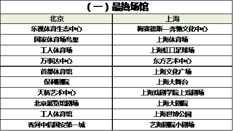演出排行榜_2021韩国最美女演员排行榜出炉:宋慧乔全智贤跌出榜单,孙艺真列第...