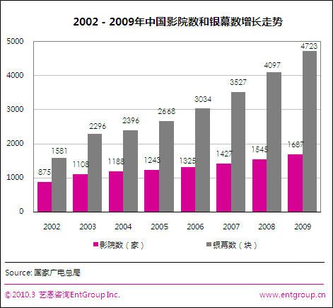 电影院人口_娱乐首页_内容中心_新浪网(2)