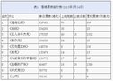 香港票房:《魔境仙踪》整体票房差强人意拿第一