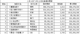北美票房:《魔境仙踪》8千万票房打破沉寂