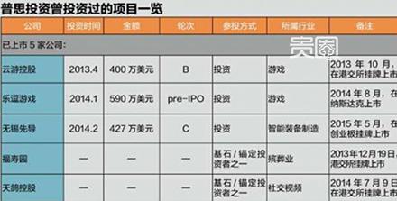 贵圈240期:商人王思聪和他的泛娱乐帝国