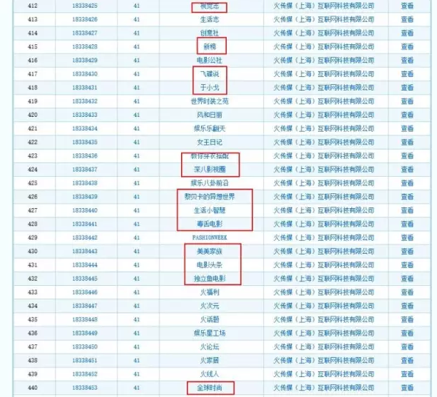 “一條”等大號(hào)都被同一公司申請(qǐng)商標(biāo)注冊(cè)了？