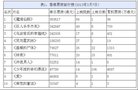 香港票房:《魔境仙踪》登顶 香港影市短暂回温