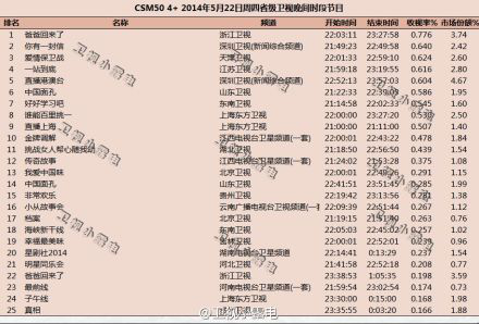 你有一封信全部视频