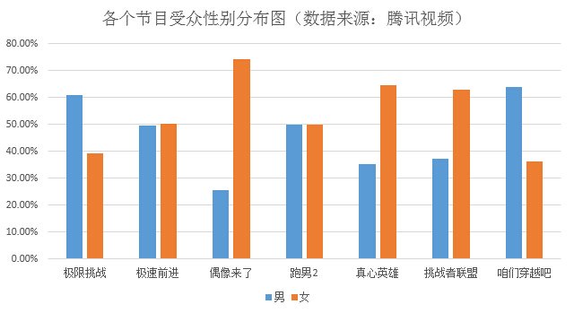 真人秀游戏环节有哪些“猫腻”？