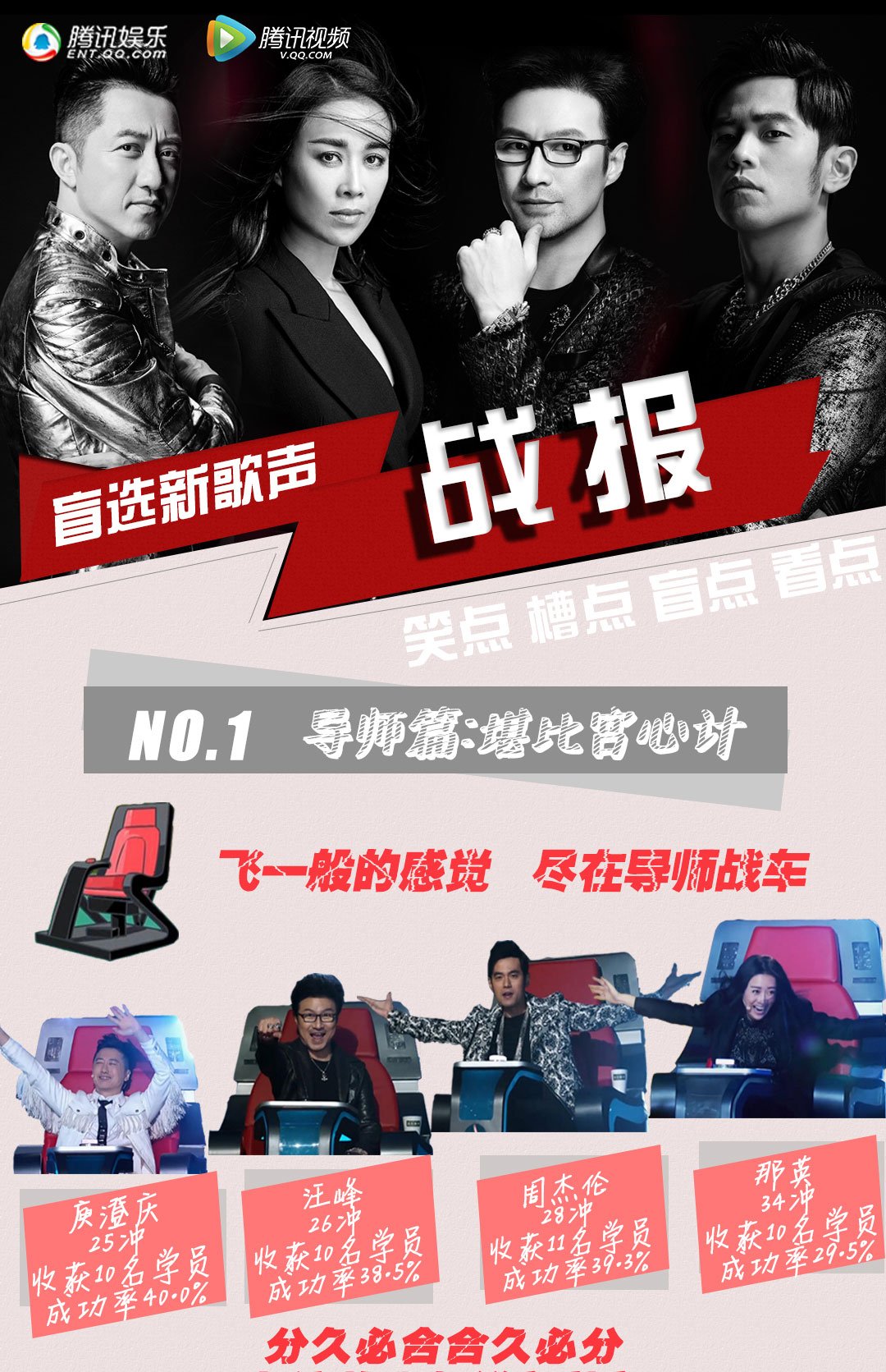 2016《中国新歌声》盲选战报