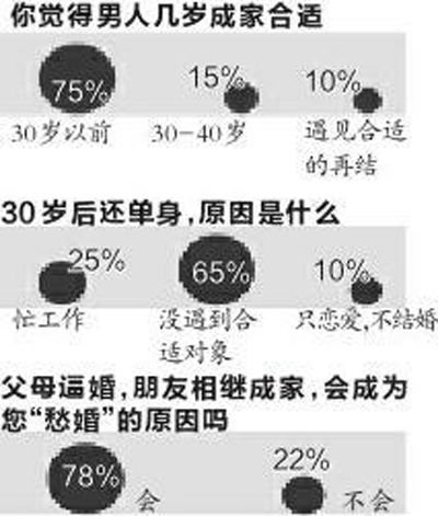 《大男》引发大龄未婚男忧虑 男人为何也愁婚？