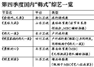 韩版《爸爸》企划解读“韩式综艺”走红秘诀