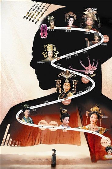 三十年众星演绎武则天饰女皇 经典形象难超越