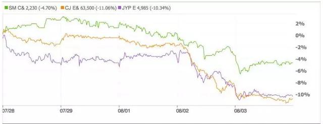 韩国2017gdp_b韩国gdp