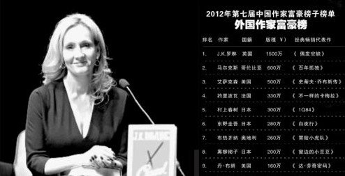 J.K罗琳1500万成在中国捞金最多的外国作家