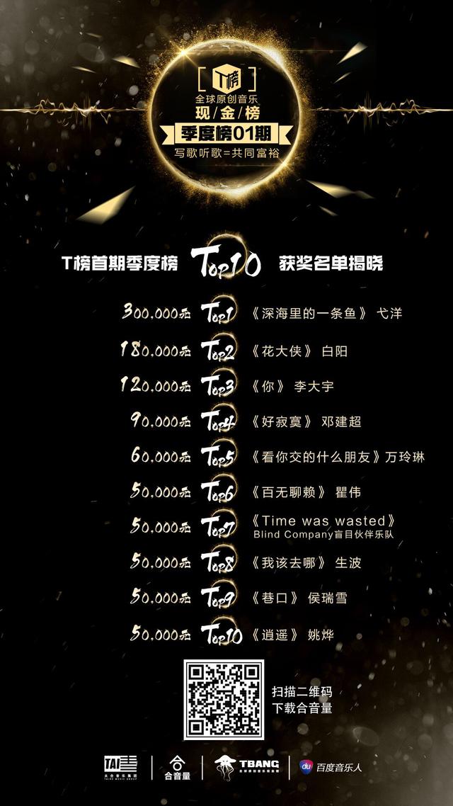 合音量T榜首期季榜揭晓 130万现金奖震撼音乐圈