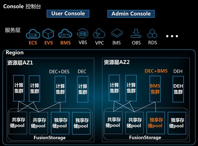 华为云BMS全金属硬件加快企业客户安全上云