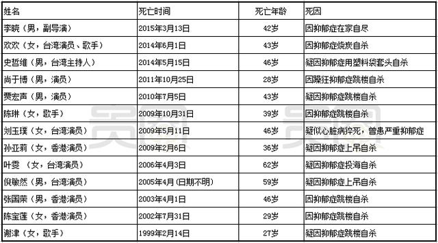 这一次，让我们关心抑郁症！