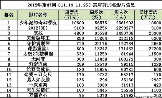 少年派的奇幻漂流岛图片