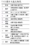 《仁心解码Ⅱ》编剧遭吐槽:非要用这几招么
