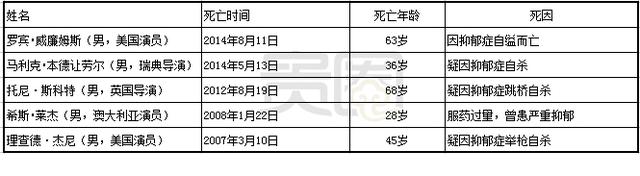 这一次，让我们关心抑郁症！