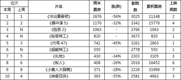 美国人口票_美国人口(3)