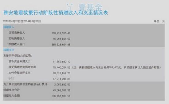 银行卡余额_收入类有余额么