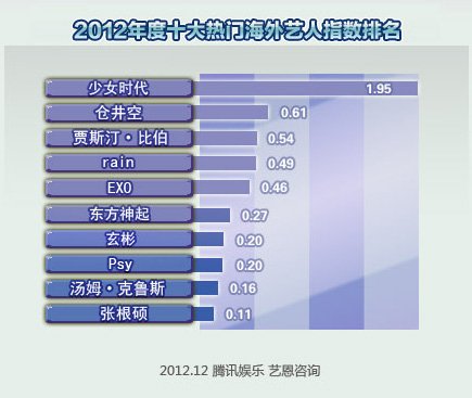 收入最高的明星_年度明星收入排行榜(2)