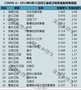 《巾帼大将军》收视进前十 单挑兰陵王成黑马