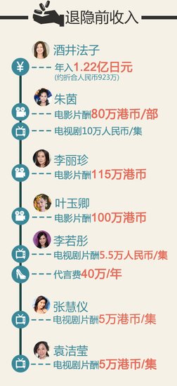 娱乐指数：女神退隐多少年 复出还是为了钱