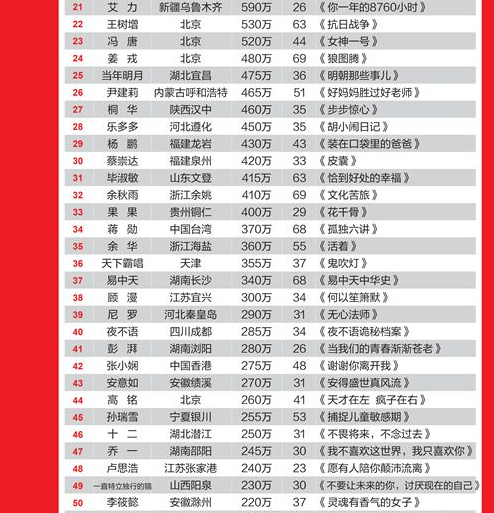 小说作者排行榜前十名_重回1999当学霸炒股票小说(股票小说排行榜前1(2)