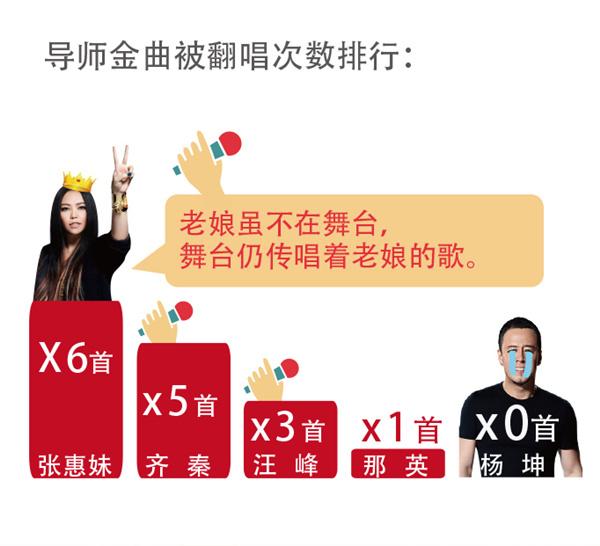 中国好声音导师图片_中国好声音导师收入