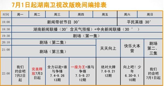 芒果台7月编排出炉 新自制节目取代金鹰剧场