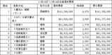 北美票房:吸血鬼强势终结007 《林肯》挤进前3