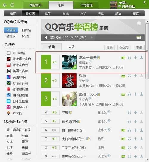 张韶涵夺QQ音乐华语女歌手桂冠 9日北京首唱