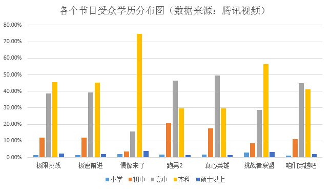 真人秀游戏环节有哪些“猫腻”？