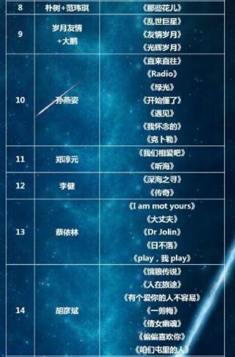 2016江苏卫视跨年演唱会节目单 出场明星看点