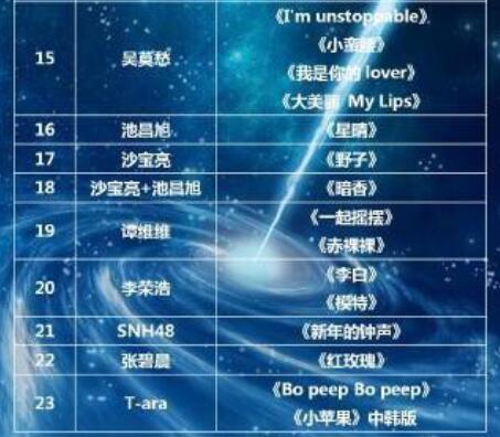 2016江苏卫视跨年演唱会最全节目单以及明星