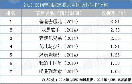 韩国国籍的人口_韩国人口(3)