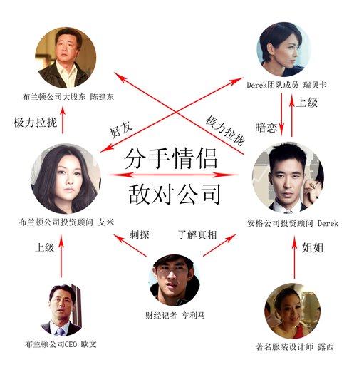 亲密敌人