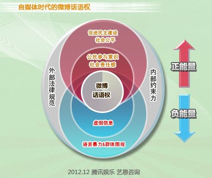 人口微博_微信人口普查头像图片(3)