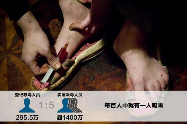 中国吸毒人数超1400万:每百人中就有一人吸毒
