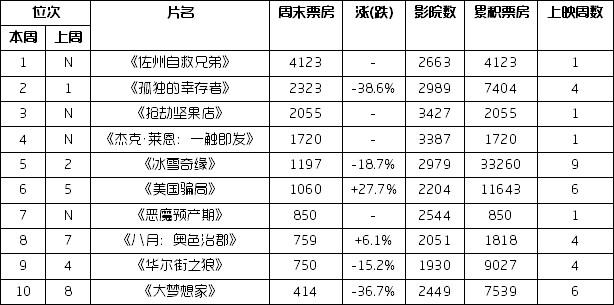 黑人喜剧北美爆冷夺冠 杰克·莱恩“触而不发”  