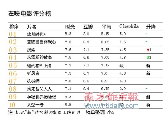 《听风者》：与自己为敌，落入谄媚的圈套