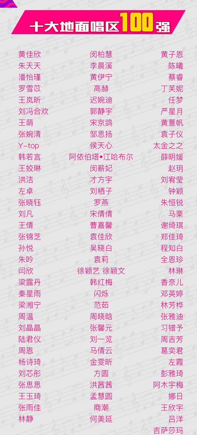 超女300强诞生 梁翘柏黄绮珊郑淳元任评委