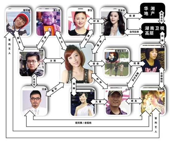 <em>快女李斯</em>丹妮被指不简单 娱乐圈超强人脉遭曝