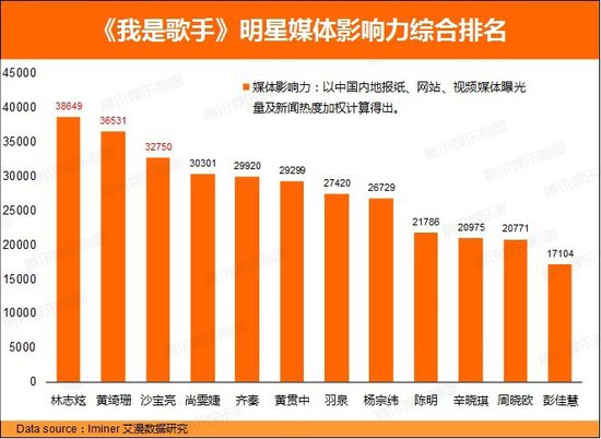 我是歌手_我是歌手广告收入(3)