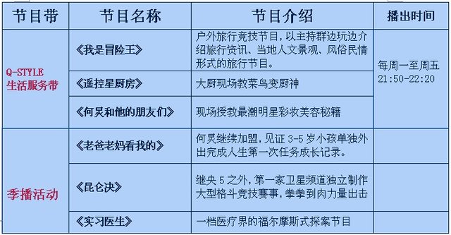 青海卫视广州招商会双11召开 传递健康上正能量