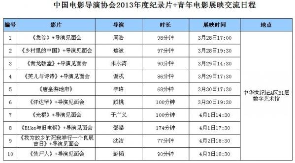 2013年度电影导演协会纪录片展映 观众反响热烈