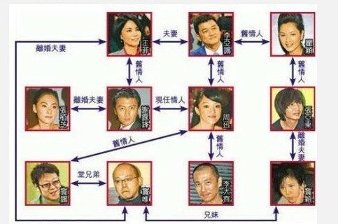 王菲李亚鹏离婚 瞬间引发各路网络神吐槽