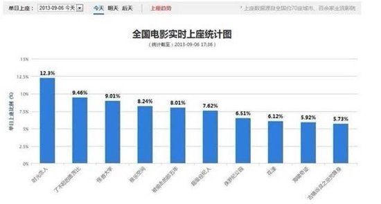 全国实时上座统计图