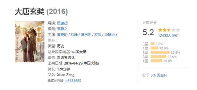 《大唐玄奘》代表中国内地角逐奥斯卡外语片奖