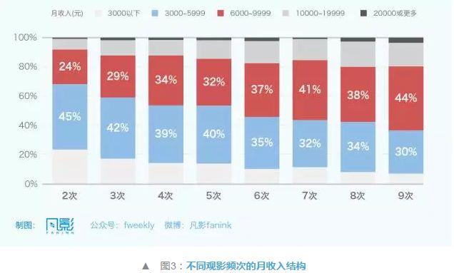 mic男团_mic月收入3000