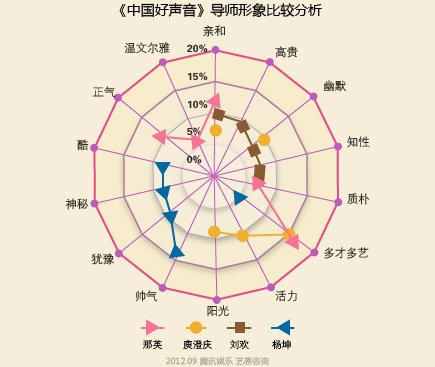 克里斯汀娜辞演好声音图片